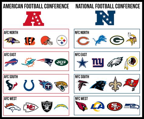 NFL divisional.